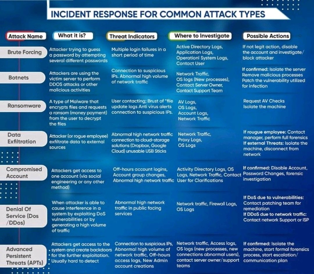reponse incident.jpg